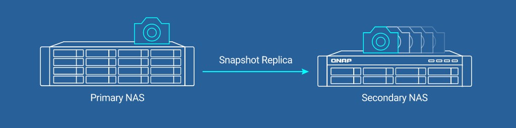 Proteja seus dados contra ameaças de ransomware com Snapshots