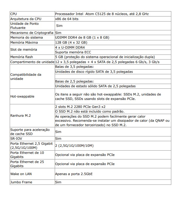 Qnap TS-1655 | Especificações Técnicas