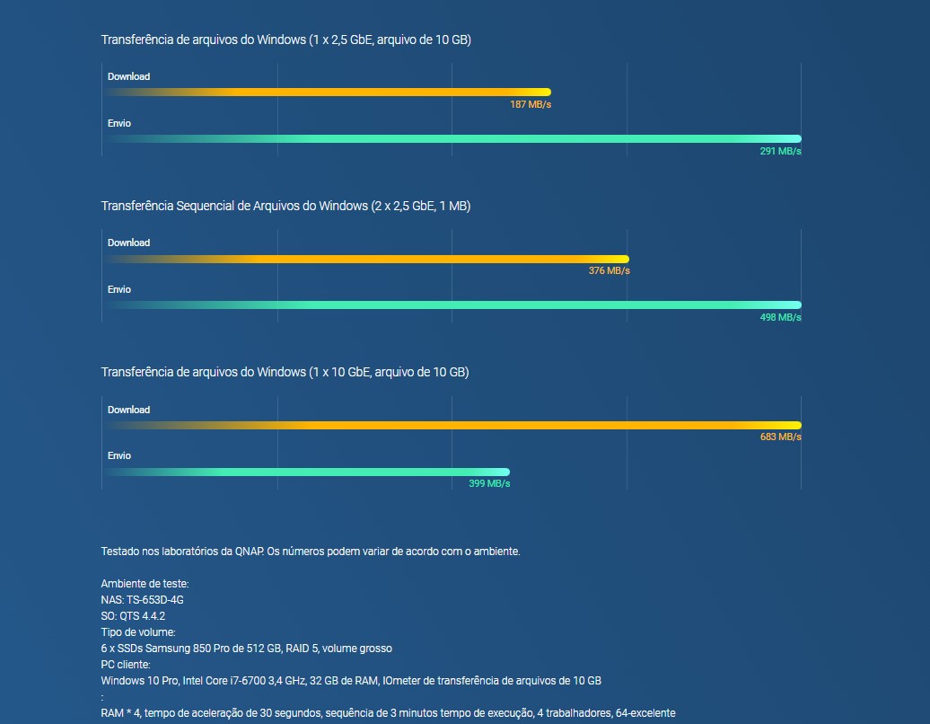 Quad-core de 2,0 GHz (explosão de até 2,7 GHz) com até 8 GB de memória