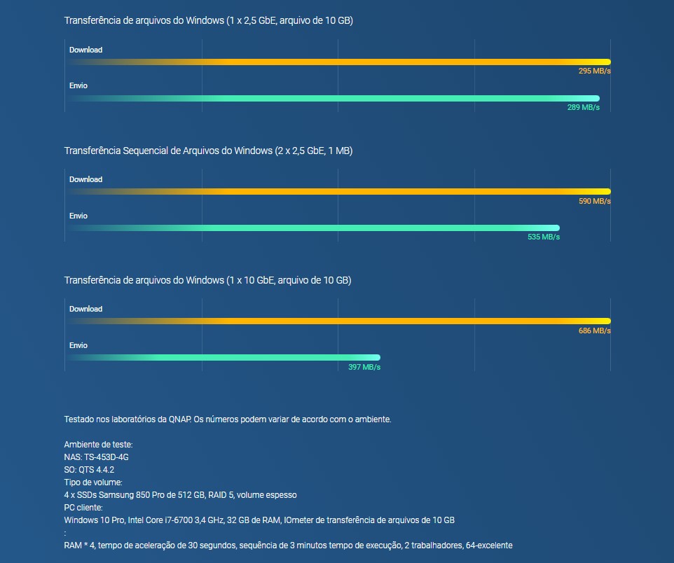 Quad-core de 2,0 GHz (explosão de até 2,7 GHz) com até 8 GB de memória