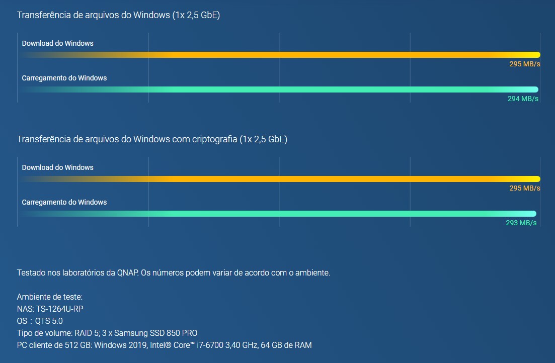 Quad-core de alto desempenho e até 16 GB de RAM