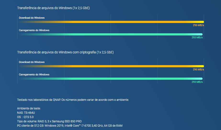 Quad-core de alto desempenho e até 16 GB de RAM