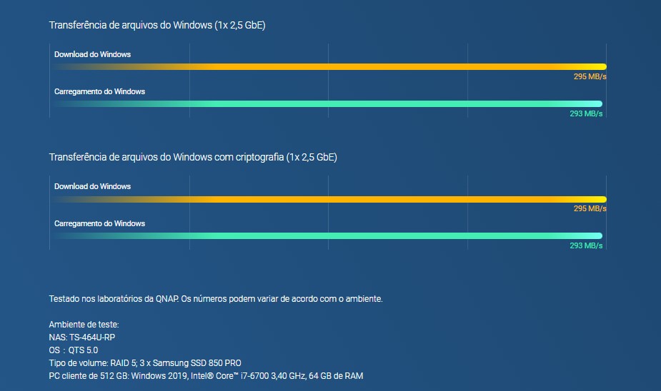 Quad-core de alto desempenho e até 16 GB de RAM