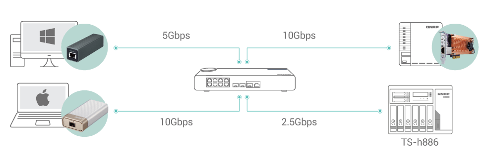 Quad-port 2.5GbE atende às demandas atuais de alta largura de banda