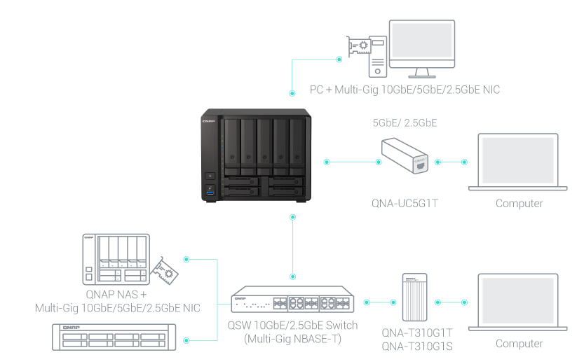 Simplifique as transferências de arquivos grandes e a edição de vídeo com 10 GbE e 2,5 GbE