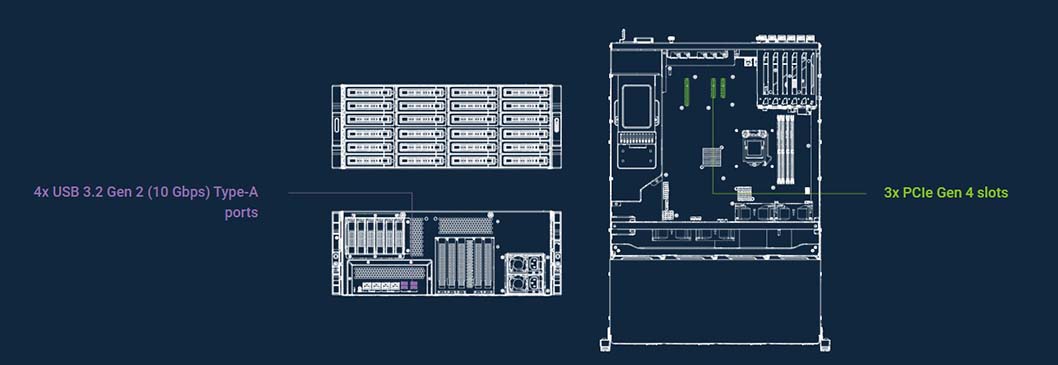 Slots de expansão flexíveis