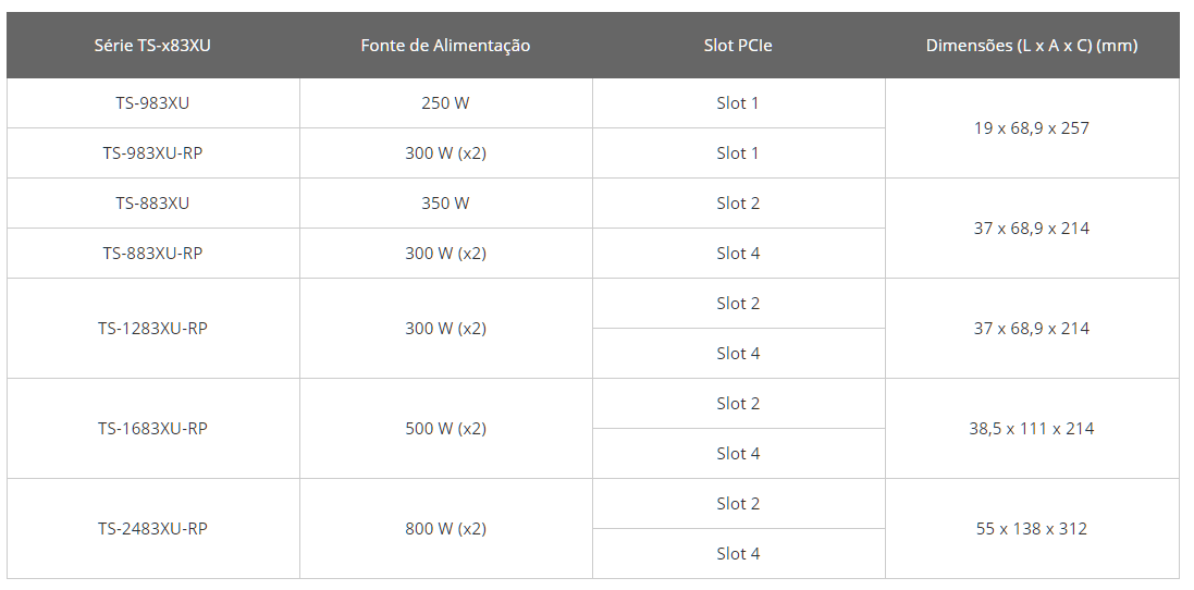 Slots PCIe recomendados para placas gráficas e dimensões compatíveis