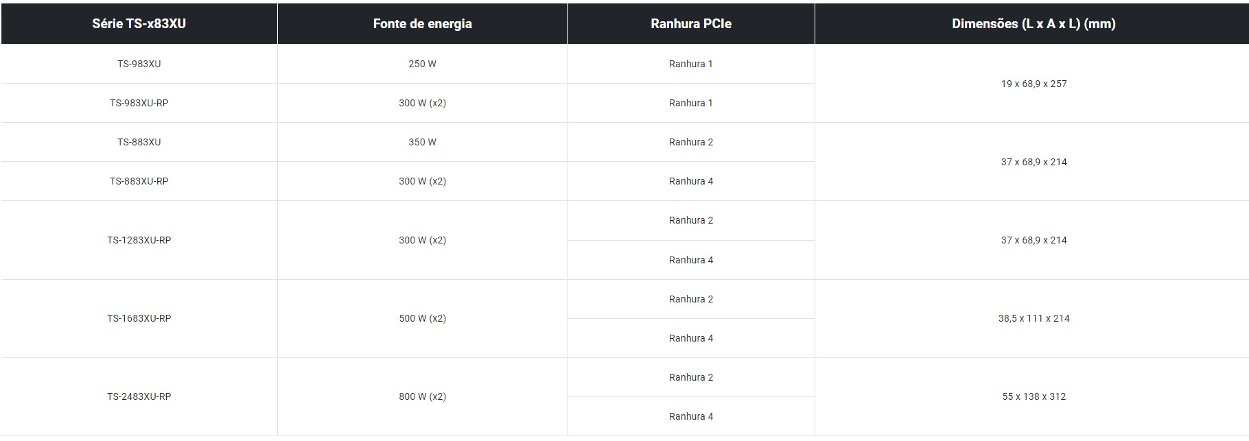 Slots PCIe recomendados para placas gráficas e dimensões suportadas