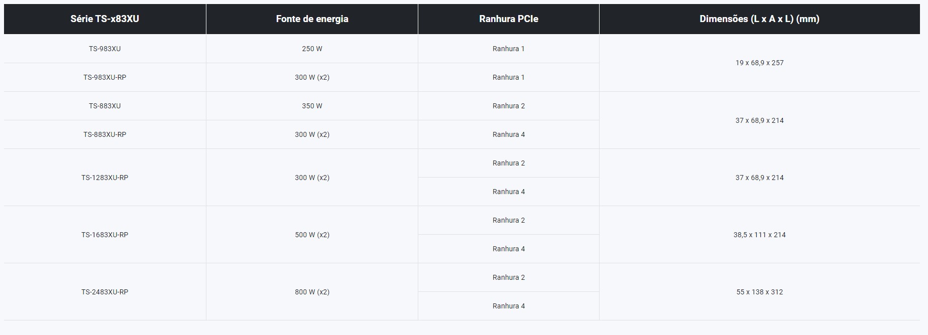 Slots PCIe recomendados para placas gráficas e dimensões suportadas