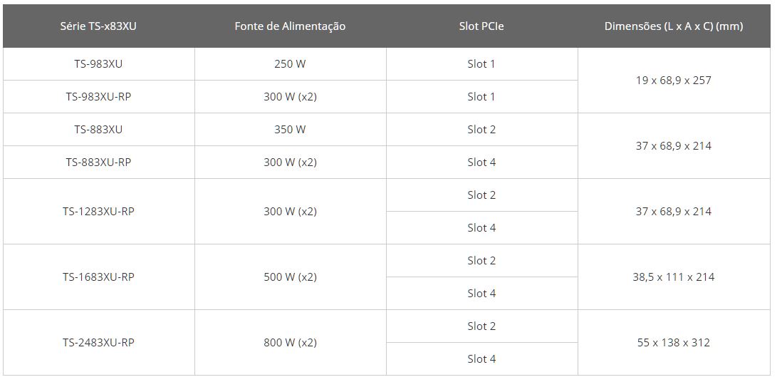 Slots PCIe recomendados para placas gráficas e dimensões suportadas