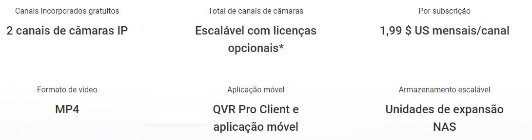 Solução de vigilância inteligente para segurança 24 horas por dia, 7 dias por semana