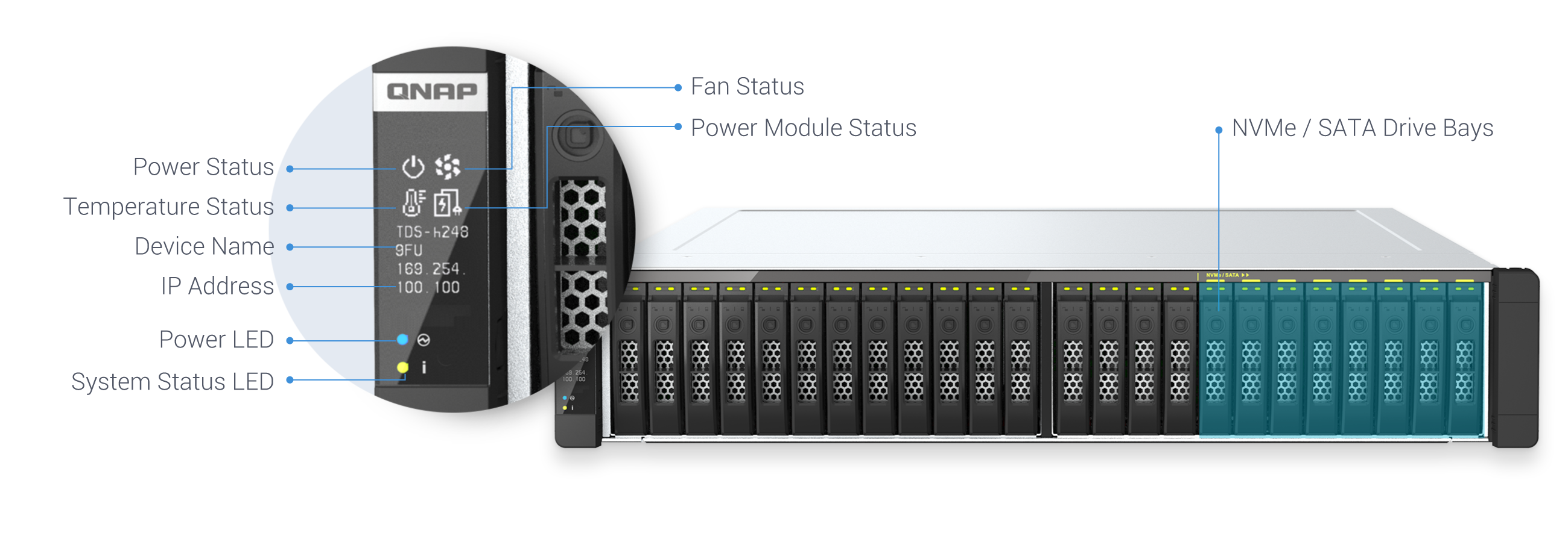 Tela OLED para status do sistema