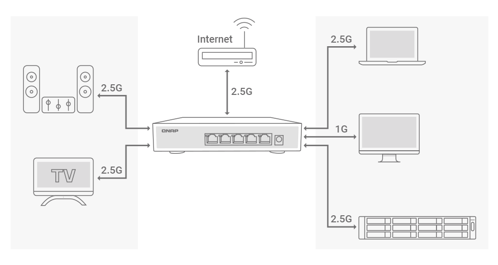 Transforme sua rede com um switch de 2,5 GbE 