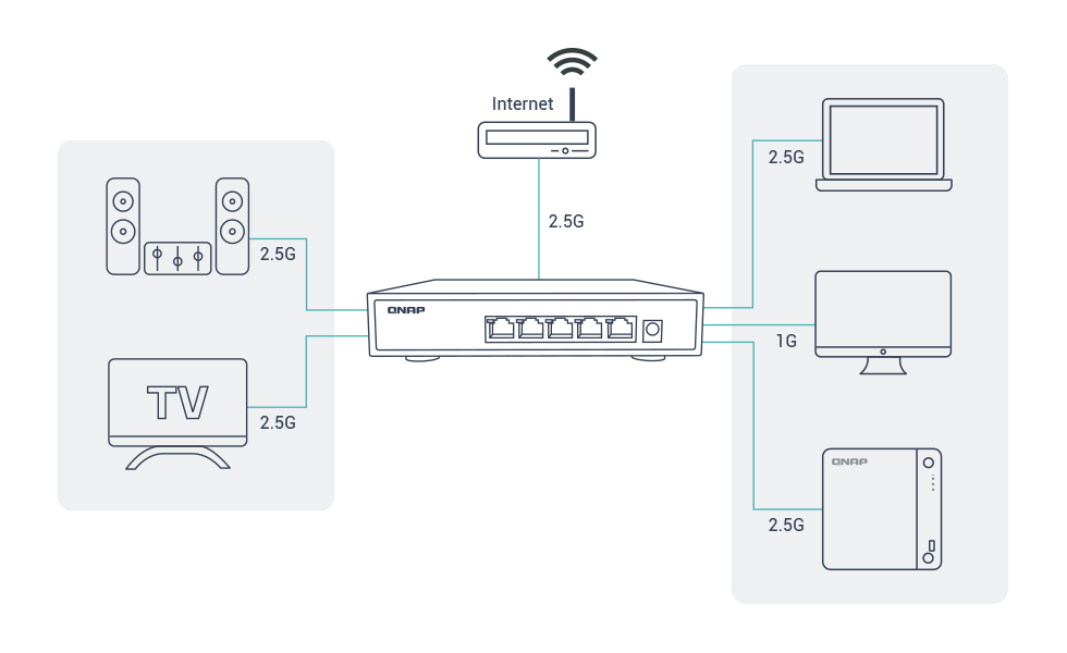 Transforme sua rede com um switch de 2,5 GbE compatível com a carteira