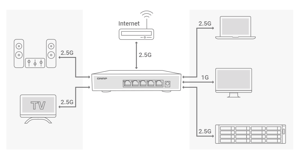 Transforme sua rede com um switch de 2,5 GbE compatível com a carteira