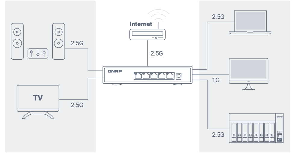 Transforme sua rede com um switch de 2,5 GbE compatível com seu budget