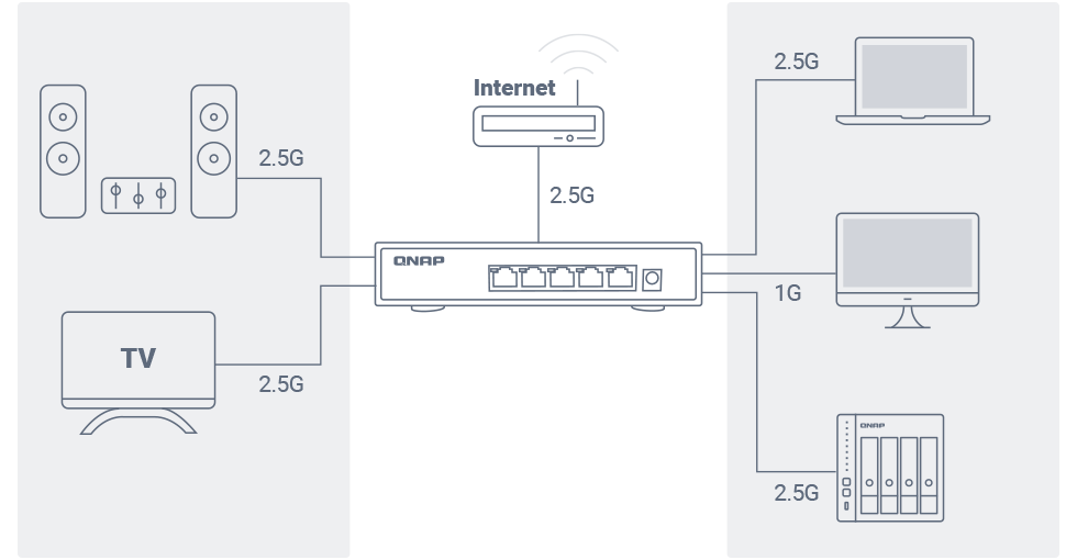 Transforme sua rede com um switch de 2,5 GbE compatível com seu budget.